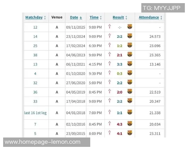 塞尔塔与巴萨历史交锋战绩回顾及分析 塞尔塔与巴萨历史交锋战绩回顾及分析